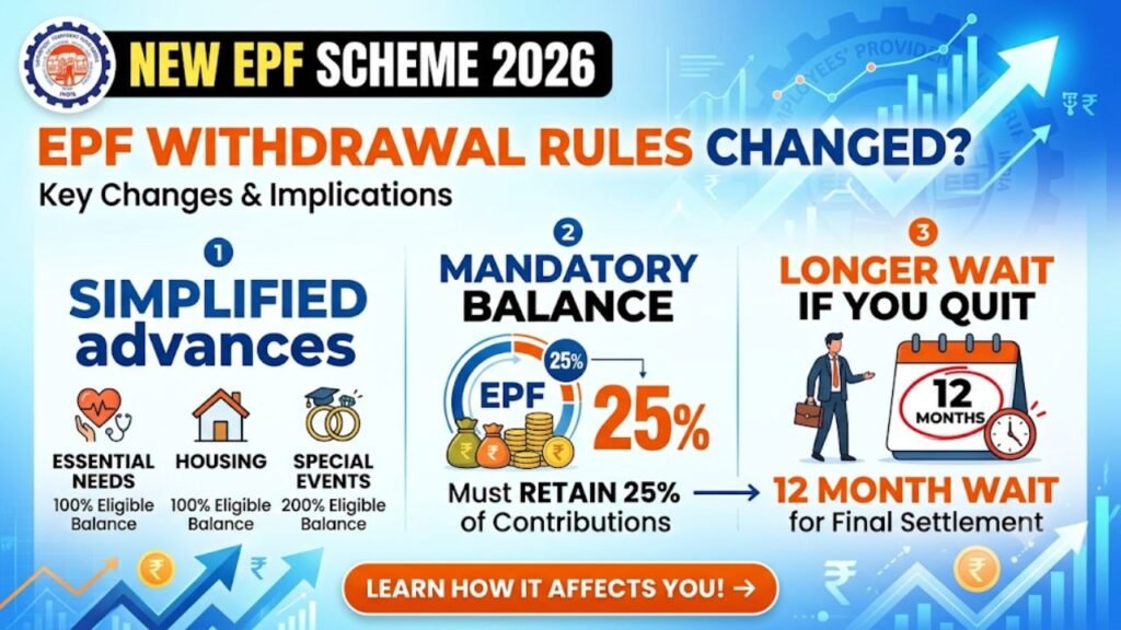 EPF New Scheme