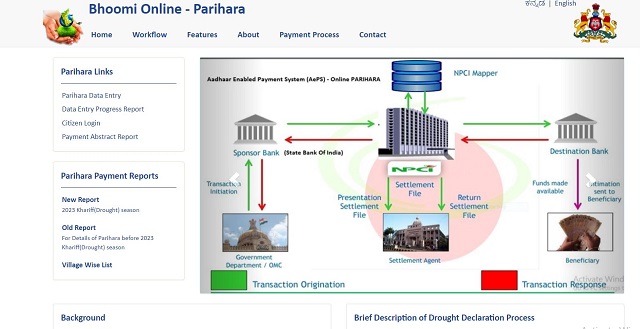 Karnataka Bhoomi Prihara Portal