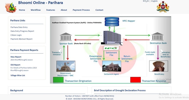 Karnataka Parihara Portal