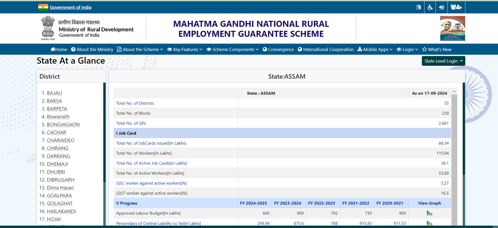 Assam Job Card List 2024 District Wise Beneficiary List Online Check