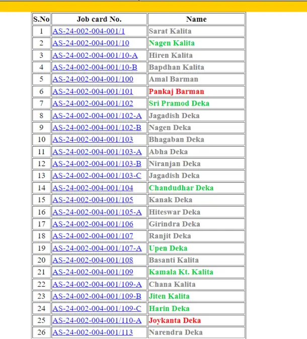 Job Card List 