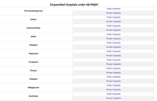 Empanelled Hospitals List