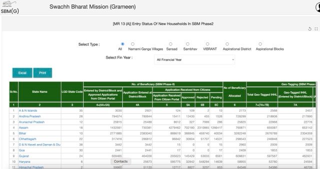 Search Assam Toilet List Beneficiary 