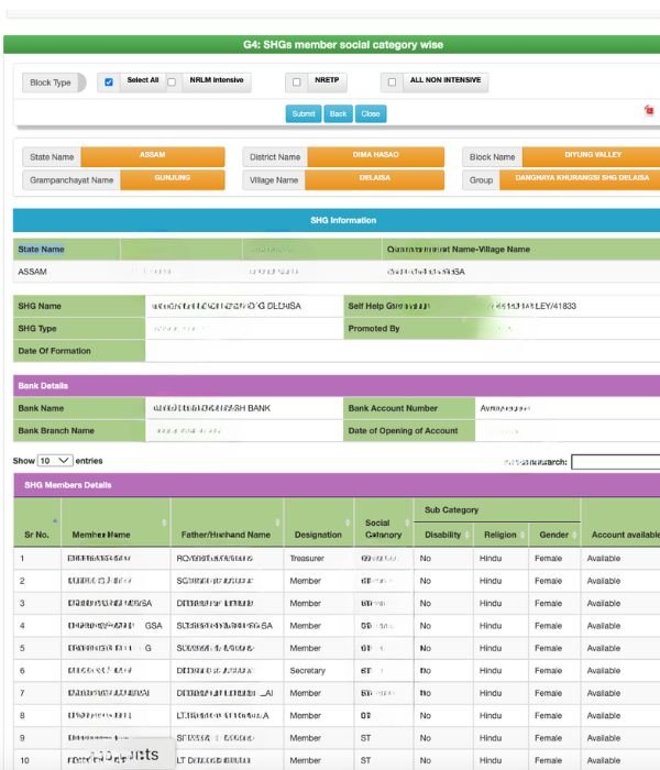 Search Block Wise Search SHG List 2025 Assam