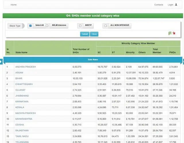 Search SHG List 2025 Assam