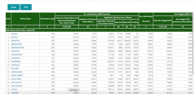 Downloa Toilet List Assam PDF 