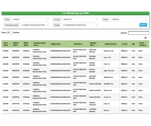 Search SHG List 2025 Assam