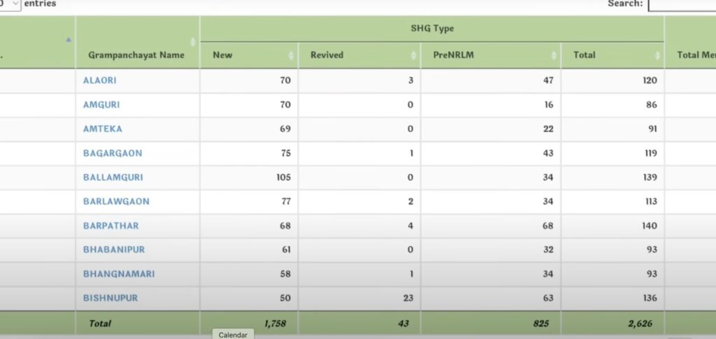 Select Gram Panchayat