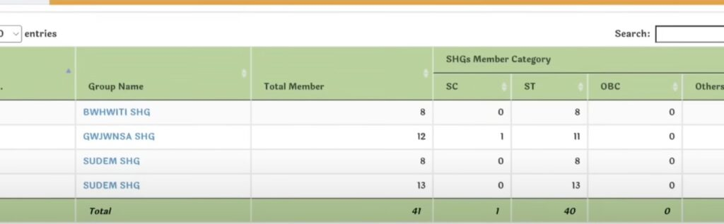 Select Group Name