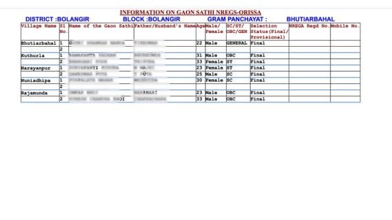 Gaon Sarthi List